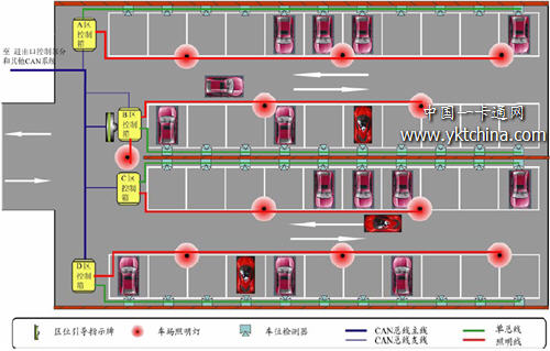 車場(chǎng)內(nèi)部CAN-bus 布線及結(jié)構(gòu)圖 