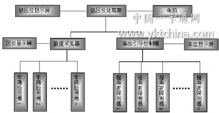 區(qū)位車(chē)位引導(dǎo)系統(tǒng)結(jié)構(gòu)示意圖 