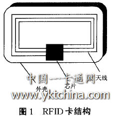 RFID卡結(jié)構(gòu)